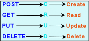 restapi